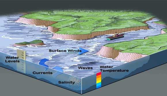 Great Lakes Forecast Systems To Be Upgraded | Waterway Guide