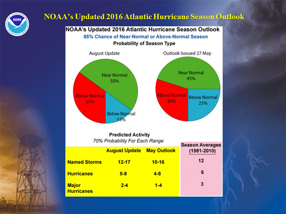 NOAA Announces Updated Hurricane Season Outlook | Waterway Guide